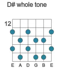 Guitar scale for whole tone in position 12